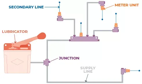 Global Automation - Soluciones integrales en automatización industrial