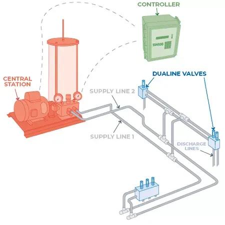 Global Automation - Soluciones integrales en automatización industrial