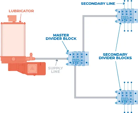 Global Automation - Soluciones integrales en automatización industrial