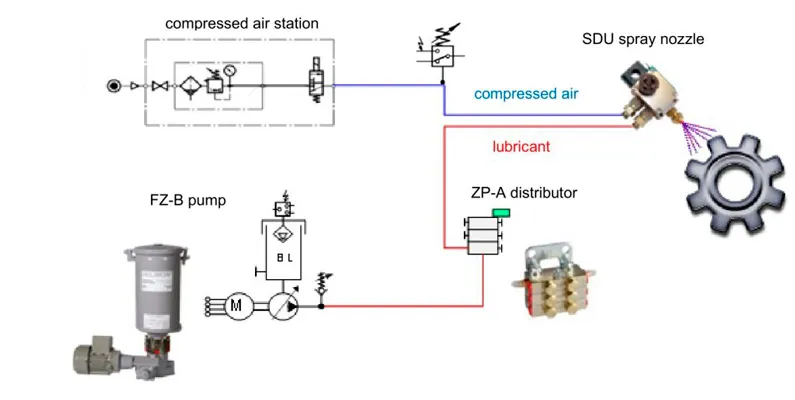 Global Automation - Soluciones integrales en automatización industrial