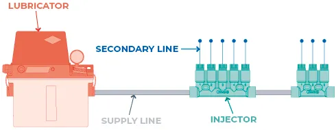 Global Automation - Soluciones integrales en automatización industrial