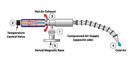 Global Automation - Soluciones integrales en automatización industrial