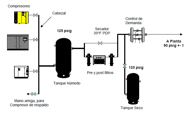 Global Automation - Soluciones integrales en automatización industrial