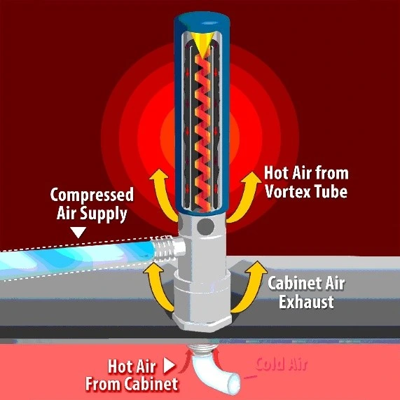 Global Automation - Soluciones integrales en automatización industrial