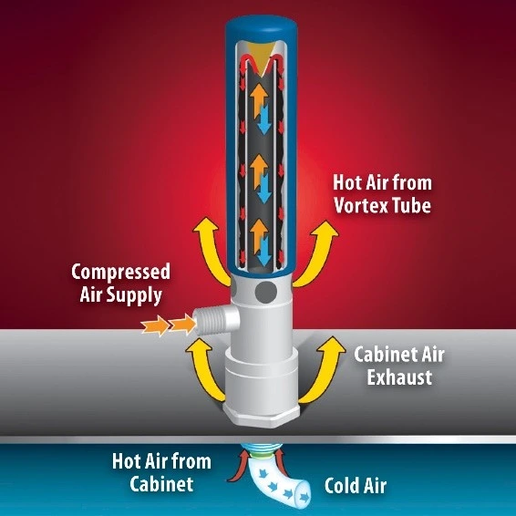 Global Automation - Soluciones integrales en automatización industrial