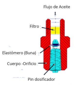 Global Automation - Soluciones integrales en automatización industrial