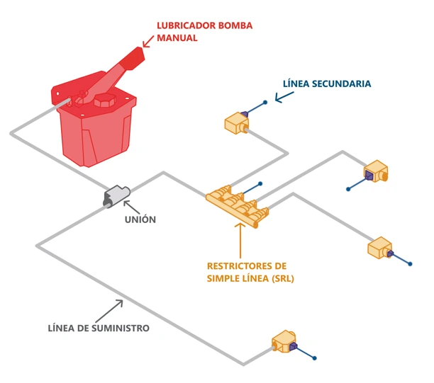 Global Automation - Soluciones integrales en automatización industrial