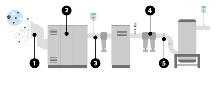 Global Automation - Soluciones integrales en automatización industrial