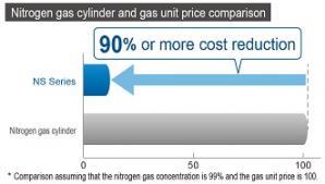 Global Automation - Soluciones integrales en automatización industrial